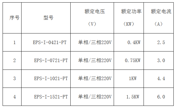 KY在线官网(中国)简版智能伺服EPS成本低 ,比PLC+伺服、板式PLC+伺服，便宜100元左右