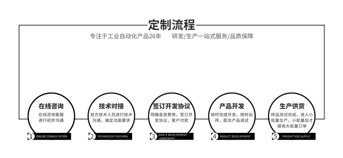 定制服务.jpg
