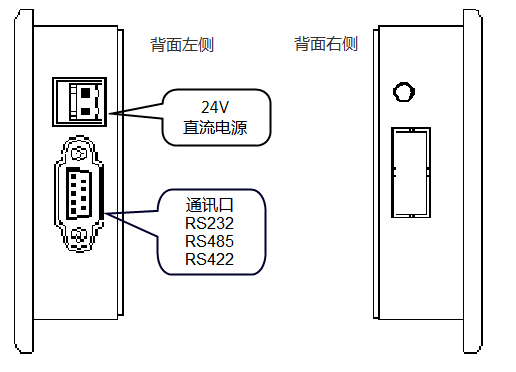 KEWEIKY在线官网(中国)文本显示器WPS-280H硬件接口.png