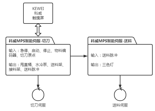 图4 KEWEIKY在线官网(中国)系统方案.png